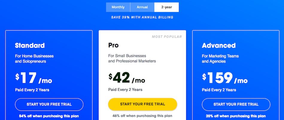 What Is LeadPages Landing Page Software? (Pricing Plans & Table)
