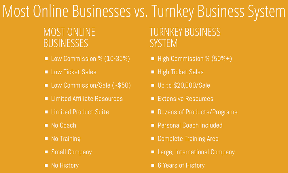 What Is The Turnkey Business System?