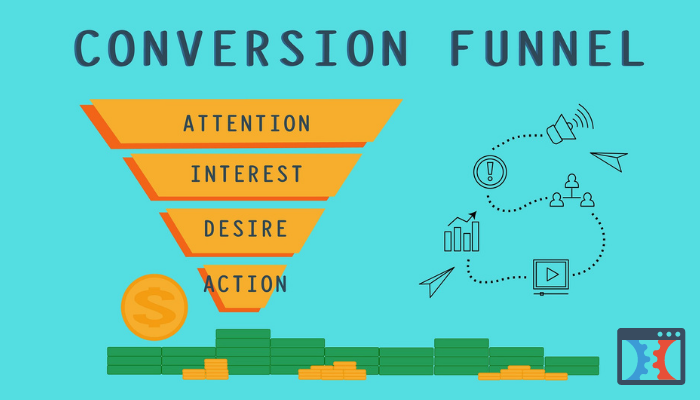 ClickFunnels Sales Funnel